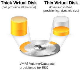 thin-provisioning
