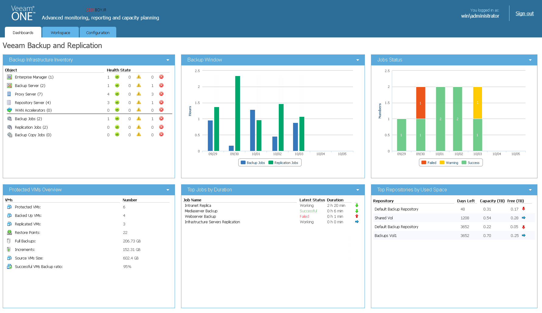 backup_dashboard
