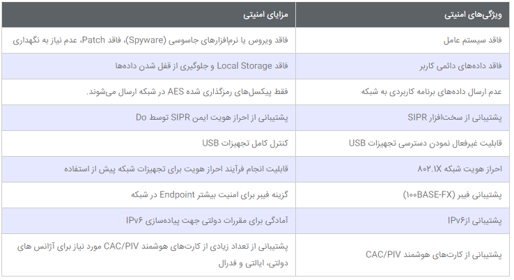 ویژگیها و مزایای امنیتی Zero Client ویژگیها و مزایای امنیتی Zero Client